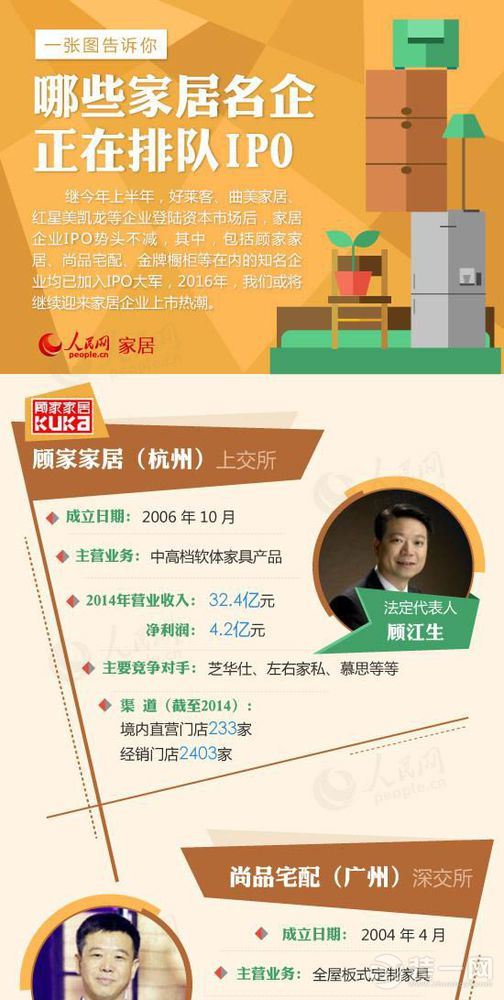 2016或迎来家居企业上市热潮 这些名企正排队IPO