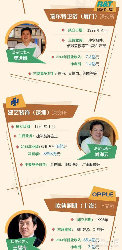 2016或迎来家居企业上市热潮 这些名企正排队IPO