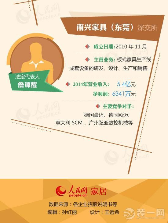 2016或迎来家居企业上市热潮 这些名企正排队IPO