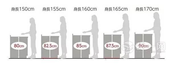 厨房怎么样才能美观舒适？装一网给你建议