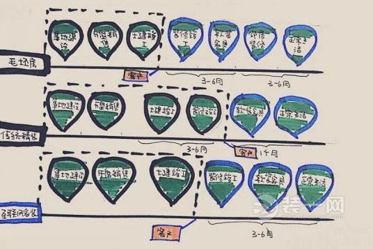 家装企业风起云涌 你将来的家污染来自哪里