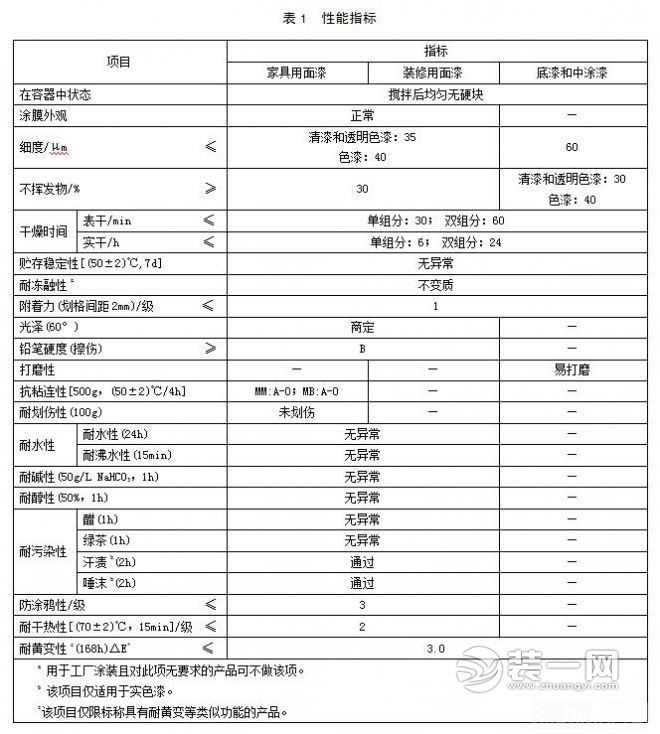 首个儿童漆国家标准发布 2017年7月1日起实施