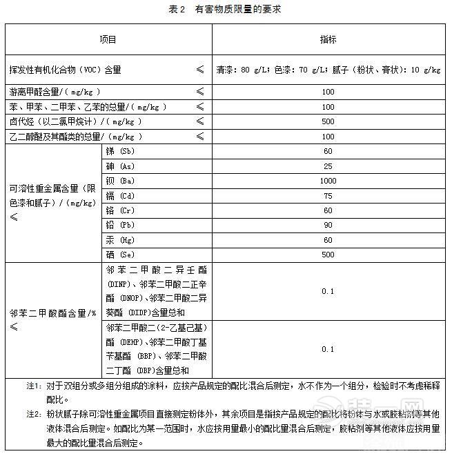 首个儿童漆国家标准发布 2017年7月1日起实施